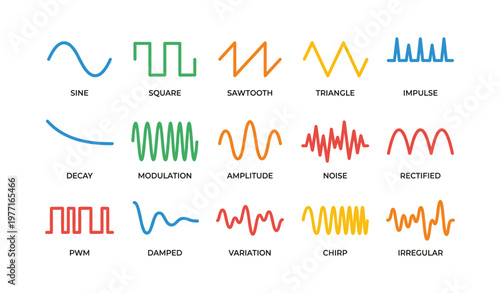 Illustration of sixteen signal waveforms: sine, square, sawtooth, triangle, impulse, decay, modulation, amplitude, noise, rectified, pwm, damped, variation, chirp, irregular