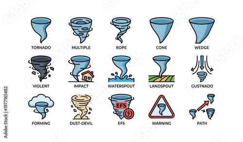 Illustrated tornado types and effects with icons and labels