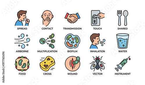 Infection transmission methods illustrated: spread, contact, airborne, and more