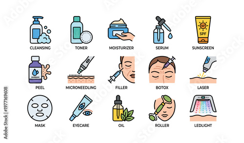 Skincare routine icons: cleanser toner moisturizer serum and more for healthy skin