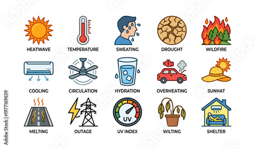 Climate change effects: heatwave, drought, wildfire, hydration, shelter solutions