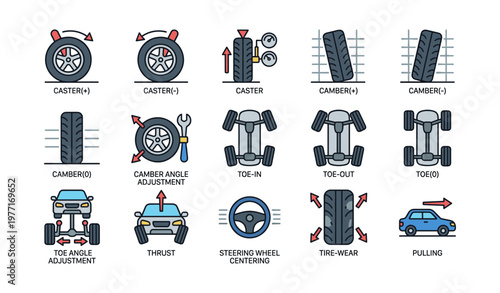 Car wheel alignment and adjustment guide with diagrams