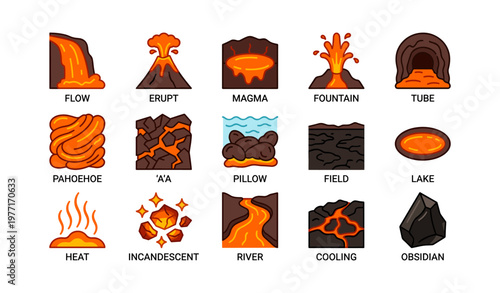 Volcanic elements chart: eruption stages, lava types, and geological features illustrated