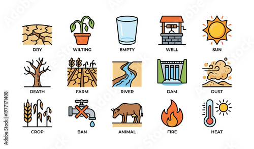 Environmental impact icons depicting climate change and water scarcity effects