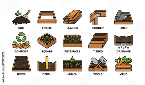 Raised garden bed elements: soil, lumber, compost, tools, yield