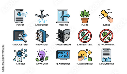 Indoor air quality improvement methods with purifiers, ventilation, and anti-allergy solutions