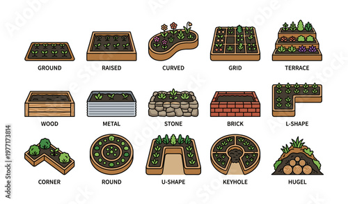 Diverse garden bed styles: raised, curved, grid, terrace, keyhole, hugel