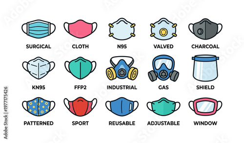 Illustration of various face masks and shields by type and design