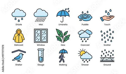 Weather icons including raincoat, umbrella, and walking under drizzle