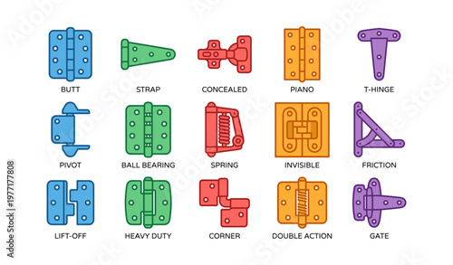 Illustration of various hinges: butt, strap, concealed, piano, t-hinge, pivot, ball bearing, spring