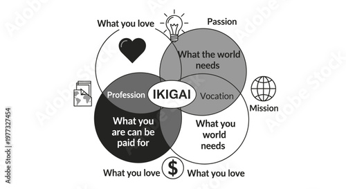 Ikigai Venn Diagram Concept for Purpose and Life Balance