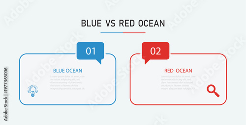 blue ocean vs red ocean strategy comparison concept for infographic template. blue ocean vs red ocean business infographic outline style with 2 point comparison template