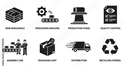 Manufacturing Process and Logistics Raw Materials to Recycling Symbol