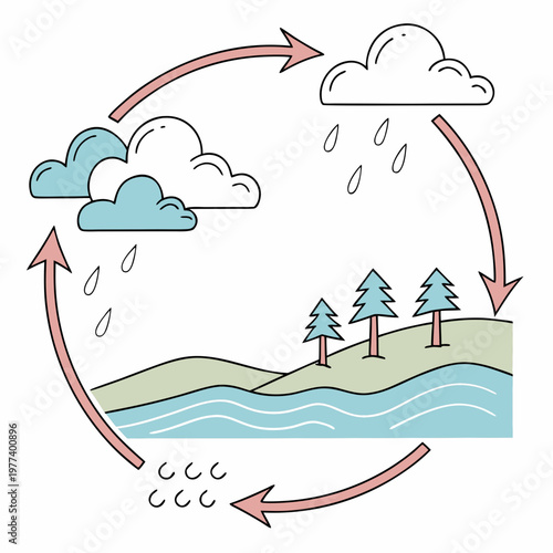 A simplified illustration depicts the water cycle showing evaporation condensation precipitation and collection in nature high quality professional detailed modern elegant stylish