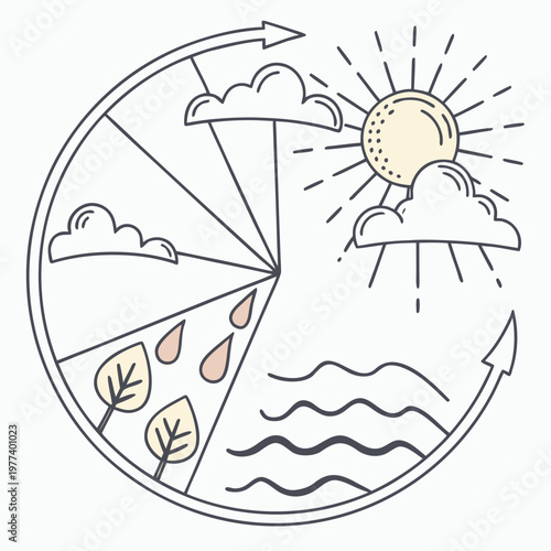 A circular illustration depicts the water cycle showing evaporation condensation precipitation and collection stages with sun and clouds high quality professional detailed