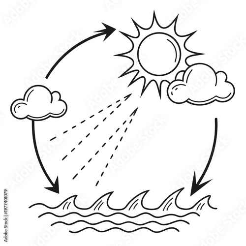 A black and white illustration depicts the water cycle showing evaporation condensation and precipitation with sun clouds and waves high quality professional