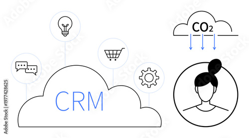 Customer relationship management, sustainability, e-commerce, communication tools, innovation, cloud technology. CRM cloud with icons for ideas, shopping chat emissions user profile. CRM