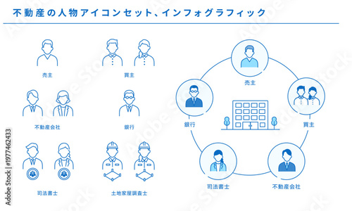 不動産取引の人物アイコンセットと関係者インフォグラフィック