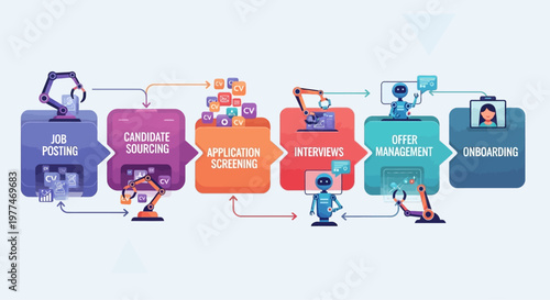 Illustration of recruitment process steps from job posting to onboarding.