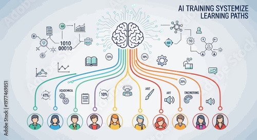 Illustration of AI training system with brain and diverse learning paths connecting to user icons.