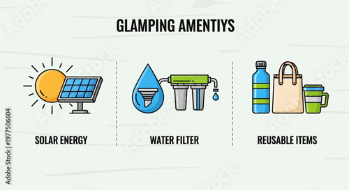 Glamping amenities graphic: Illustrated icons depict essential eco-friendly components of glamping, including solar panel energy, a water filter, and reusable items.