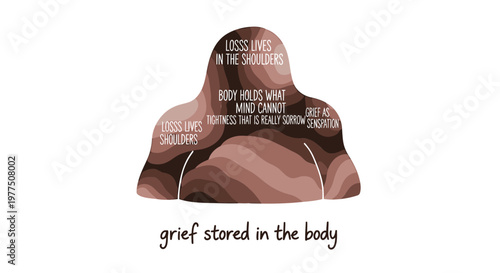 Emotional Body Illustration, Grief Stored in Body Vector, Mental Health Concept, Emotional Pain