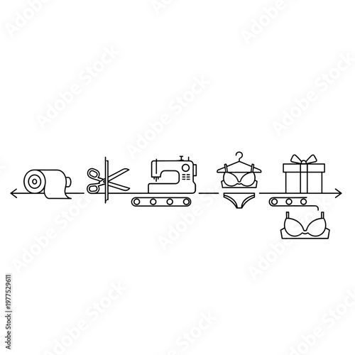 Lingerie manufacturing process line vector, textile production stages with sewing machine and fabric, underwear garment factory workflow icons