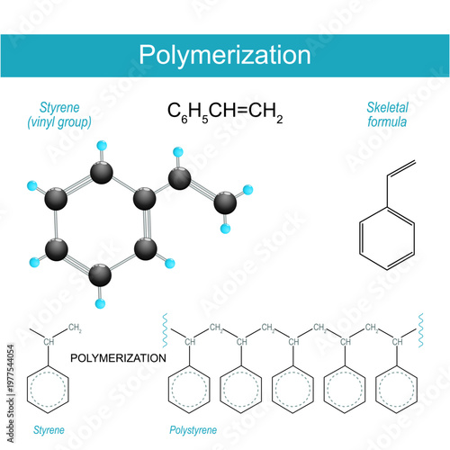 Polymerization. Chemical reaction of alkene polymerisation from styrene monomer to polystyrene molecule. Molecular chemical structural formula
