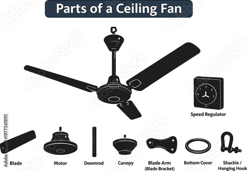 Technical diagram of ceiling fan parts including motor downrod canopy blade arm bottom cover shackle and speed regulator dial