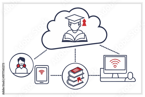 E-Learning Online Education Banner Set with Students, Laptop, Webinar, Digital Courses and Distance Learning Vector Illustration