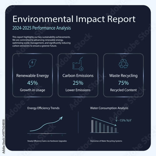 Environmental impact report infographic on dark background. Business sustainability dashboard with renewable energy, carbon emissions reduction, waste recycling charts and eco icons.