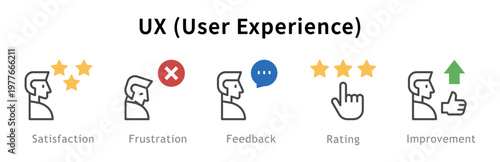 Conjunto de iconos de experiencia de usuario. Representa interacción digital. Incluye satisfacción, frustración, feedback, valoración, mejora. Ilustración vectorial