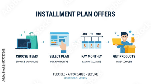 Installment Plan Offers Step-by-Step Guide