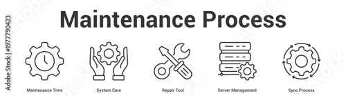 Maintenance Process web banner icon set vector illustration concept for business with icon of Maintenance Time, System Care, Repair Tool, Server Manageme.