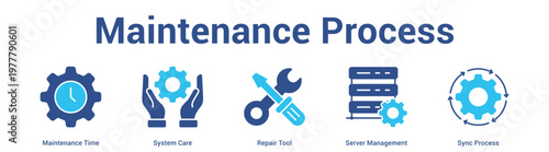 Maintenance Process web banner icon set vector illustration concept for business with icon of Maintenance Time, System Care, Repair Tool, Server Manageme.