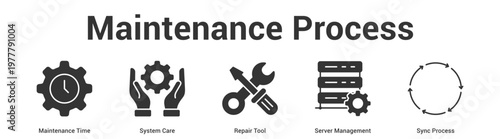 Maintenance Process web banner icon set vector illustration concept for business with icon of Maintenance Time, System Care, Repair Tool, Server Manageme.