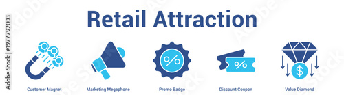 Retail Operations web banner icon set vector illustration concept for business with icon of Store Front, Order Inbound, Billing Invoice, Logistics Proce.