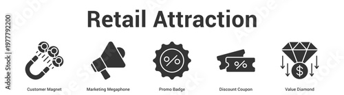 Retail Operations web banner icon set vector illustration concept for business with icon of Store Front, Order Inbound, Billing Invoice, Logistics Proce.