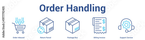 Order Fulfillment web banner icon set vector illustration concept for business with icon of Order Inbound, Package Box, Delivery Truck, Courier Delive.