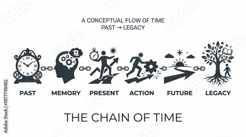 Time Flow Chain from Past to Future Legacy Minimal Silhouette Vector Illustration