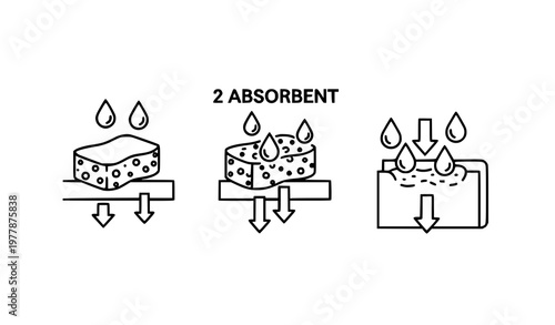 A vector graphic illustration of absorbent materials in action