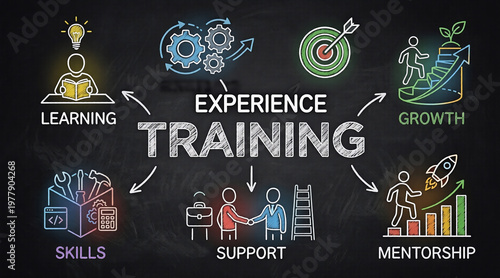 Training and Development Concept with Learning Skills Growth and Mentorship Infographic