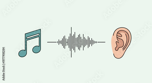 Music Note, Sound Wave, and Ear Illustration: Concept of Hearing Music