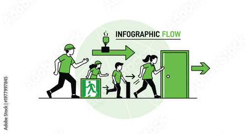 A clear and informative safety infographic flow illustrates several workers in green uniforms quickly evacuating a building through a marked emergency exit door.