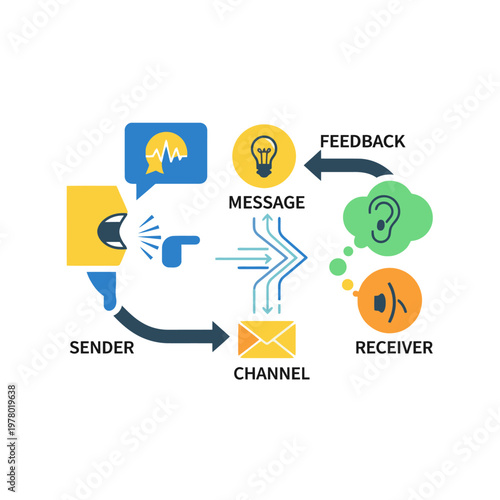 Communication Process Cycle Infographic with Sender and Receiver