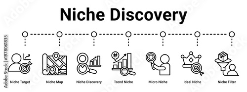 Niche Discovery web banner icon vector illustration concept for business with icon of Niche Target, Niche Map, Niche Discovery, Trend Niche, Micro Niche, Ideal Niche.