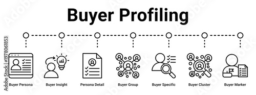 Buyer Profiling web banner icon vector illustration concept for business with icon of Buyer Persona, Buyer Insight, Persona Detail, Buyer Group, Buyer Specific, Buyer Cluster.