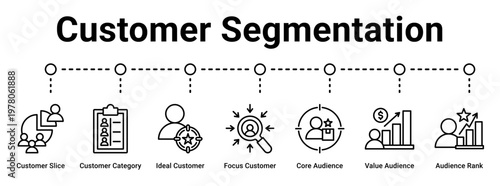 Customer Segmentation web banner icon vector illustration concept for business with icon of Customer Slice, Customer Category, Ideal Customer, Focus Customer, Core Audience, Value Audience.