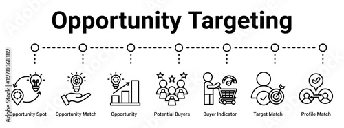 Opportunity Targeting web banner icon vector illustration concept for business with icon of Opportunity Spot, Opportunity Match, Opportunity, Potential Buyers, Buyer Indicator, Target Match.