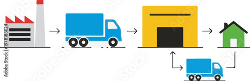 Supply chain logistics diagram showing the flow of products from factory to warehouse then to the final consumer